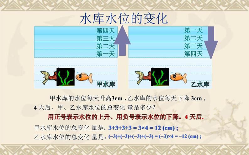 北师大版七年级数学上册 2.7 有理数的乘法（课件）第2页