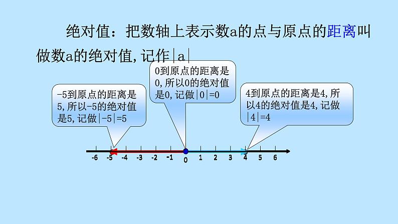 北师大版七年级数学上册 2.3 绝对值(1)（课件）第5页