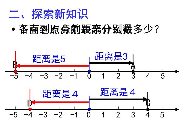 北师大版七年级数学上册 2.3 绝对值（课件）05