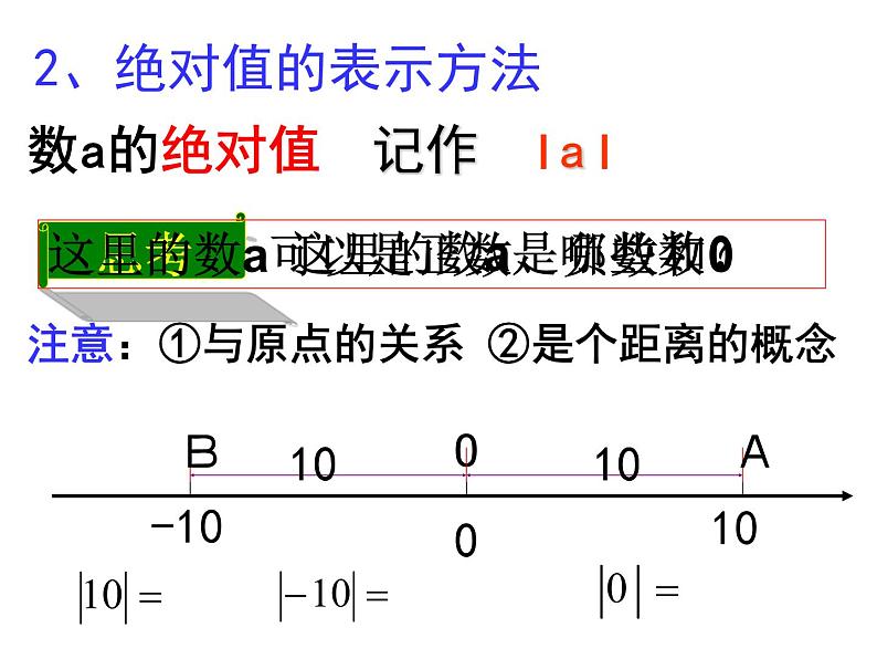 北师大版七年级数学上册 2.3 绝对值（课件）07