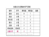 北师大版七年级数学上册 2.5 有理数的减法(1)（课件）