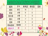 北师大版七年级数学上册 2.5 有理数的减法（课件）