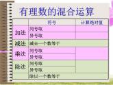 北师大版七年级数学上册 2.11 有理数的混合运算(2)（课件）