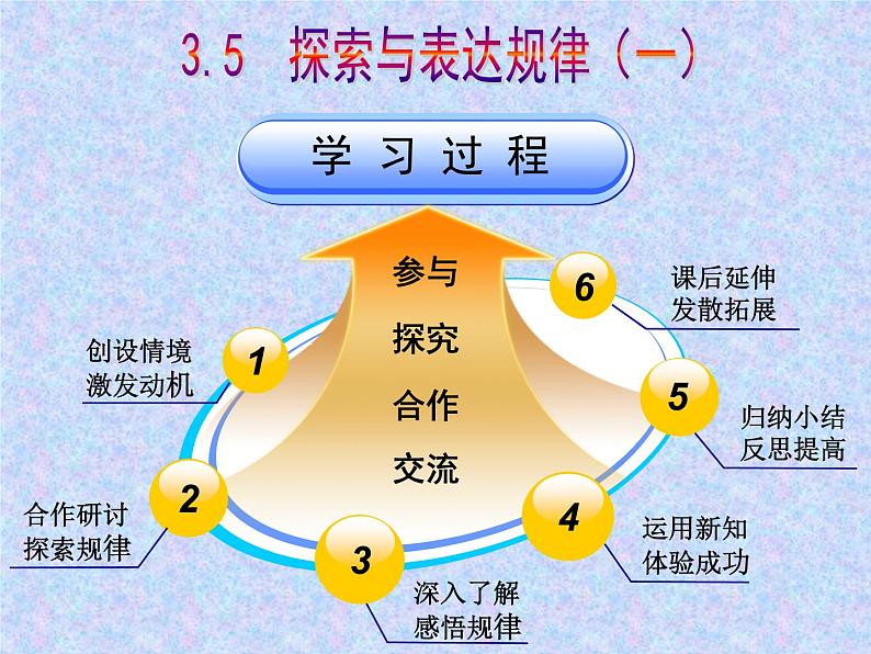 北师大版七年级数学上册 3.5 探索与表达规律（课件）第5页