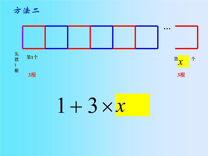 北师大版七年级数学上册 3.1  字母表示数(1)（课件）第7页