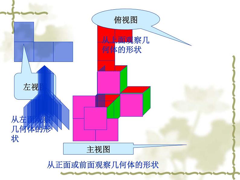 北师大版七年级数学上册 1.1  搭一搭（课件）第7页