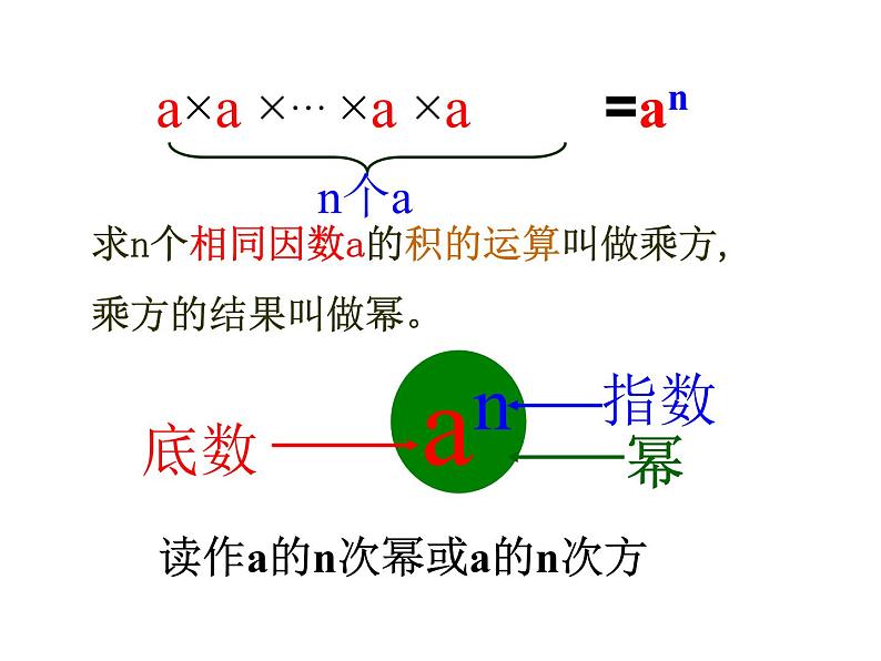 北师大版七年级数学上册 2.7 乘方的意义（课件）04