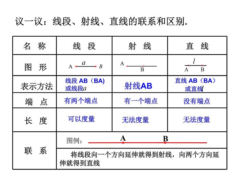 北师大版七年级数学上册 4.1 线段、射线、直线(5)（课件）第8页