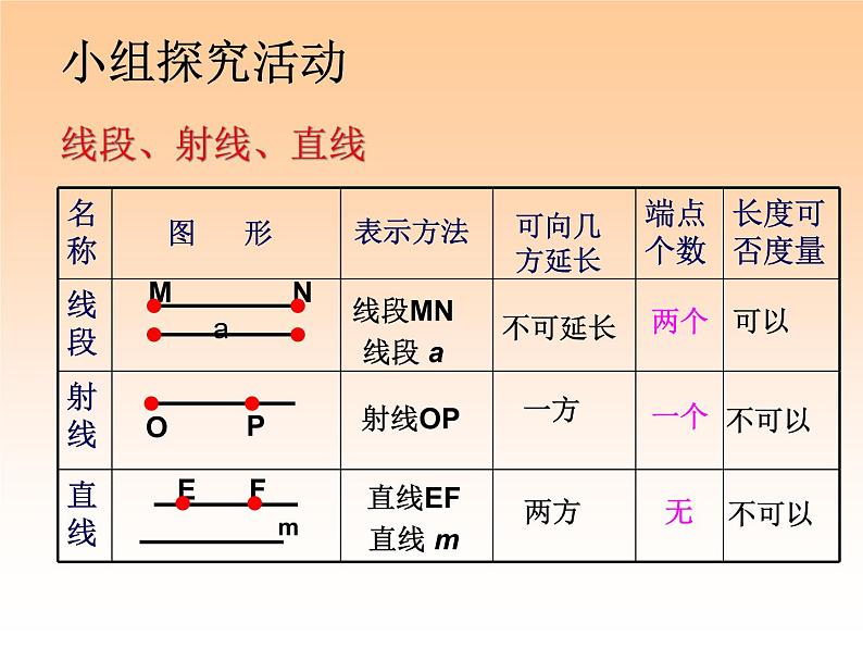 北师大版七年级数学上册 4.1 平面基本图形--直线、射线和线段（课件）第6页