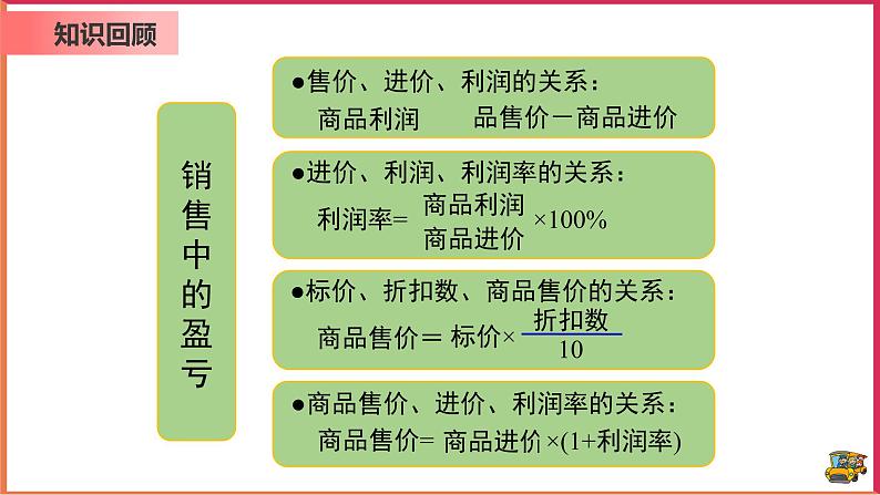 【精选备课】2021年秋数学七上人教版 3.4.2 用一元一次方程解销售中的盈亏问题（教案+课件+学案+练习）03