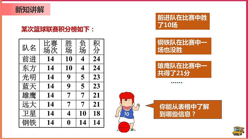 【精选备课】2021年秋数学七上人教版 3.4.3 用一元一次方程解球赛积分问题（教案+课件+学案+练习）06