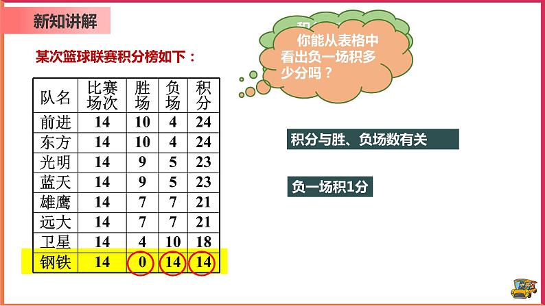 【精选备课】2021年秋数学七上人教版 3.4.3 用一元一次方程解球赛积分问题（教案+课件+学案+练习）07