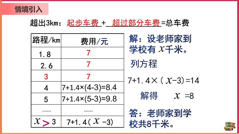 【精选备课】2021年秋数学七上人教版 3.4.4 用一元一次方程解分段计费问题（教案+课件+学案+练习）04