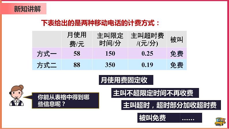 【精选备课】2021年秋数学七上人教版 3.4.4 用一元一次方程解分段计费问题（教案+课件+学案+练习）06