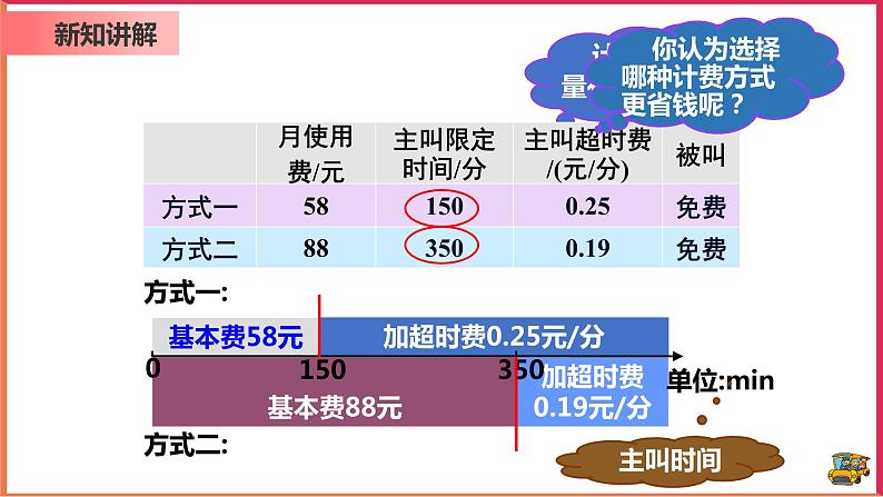 【精选备课】2021年秋数学七上人教版 3.4.4 用一元一次方程解分段计费问题（教案+课件+学案+练习）07