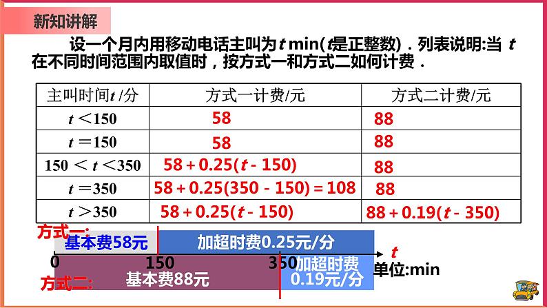 【精选备课】2021年秋数学七上人教版 3.4.4 用一元一次方程解分段计费问题（教案+课件+学案+练习）08