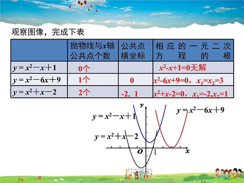 冀教版数学九年级下册30.5二次函数与一元二次方程的关系【教学课件】05