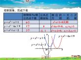 冀教版数学九年级下册30.5二次函数与一元二次方程的关系【教学课件】