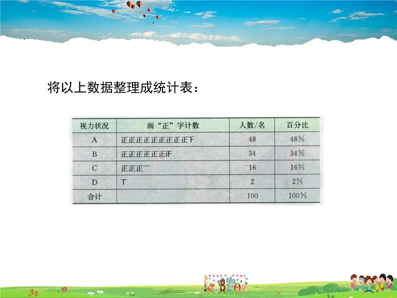 冀教版数学八年级下册  18.3数据的整理与表示第1课时【教学课件】第7页