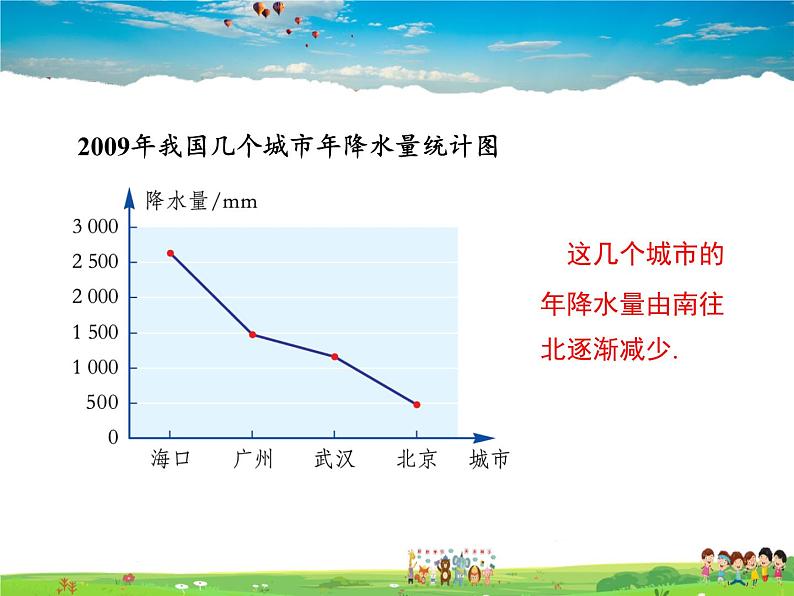 冀教版数学八年级下册  18.3数据的整理与表示第2课时【教学课件】05