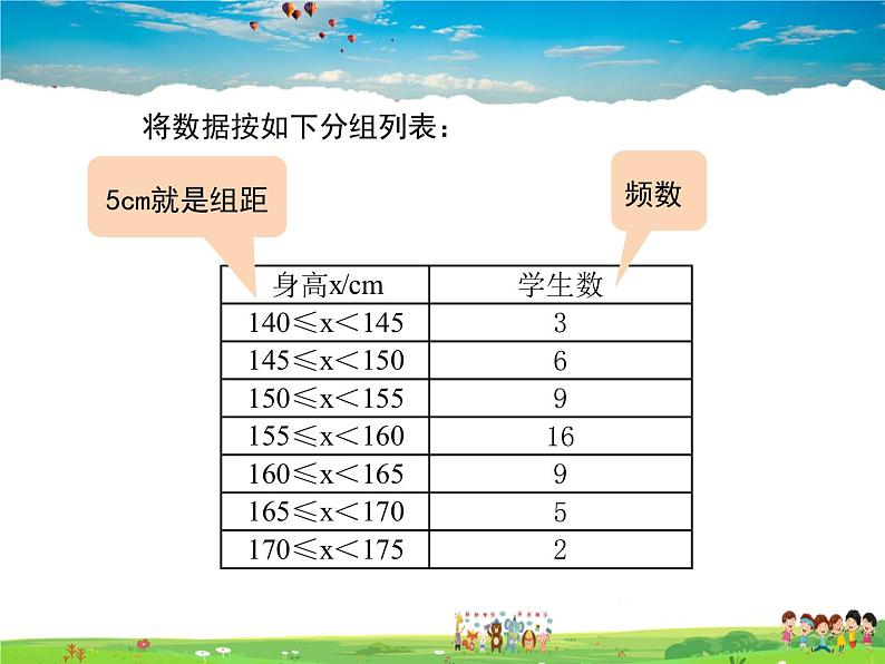 冀教版数学八年级下册  18.4频数分布表与直方图【教学课件】06