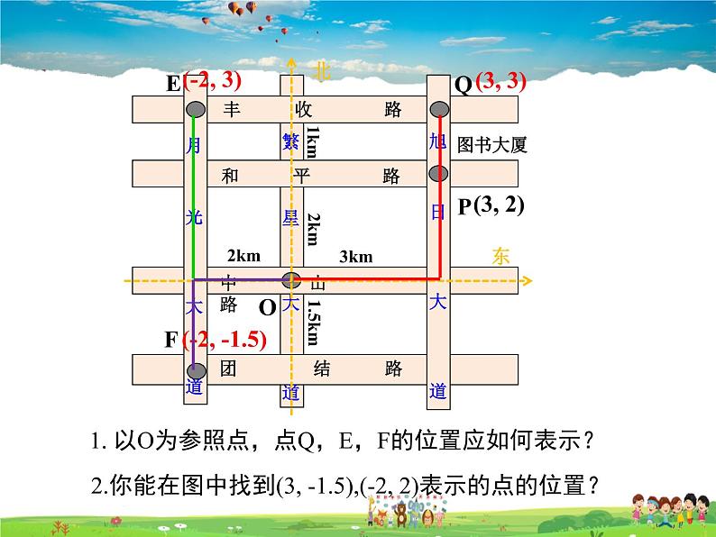 冀教版数学八年级下册  19.2平面直角坐标系第1课时【教学课件】05