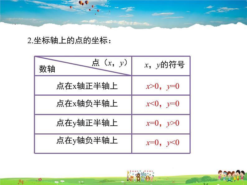 冀教版数学八年级下册  19.2平面直角坐标系第2课时【教学课件】07