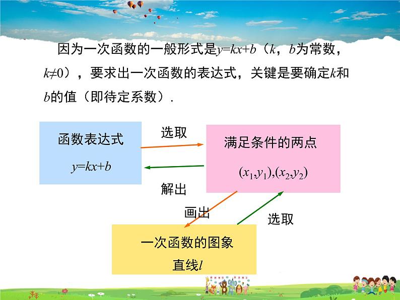 冀教版数学八年级下册  21.3用待定系数法确定一次函数表达式【教学课件】05