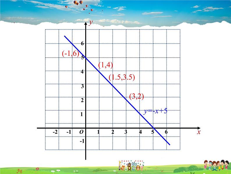 冀教版数学八年级下册  21.5一次函数与二元一次方程的关系【教学课件】06