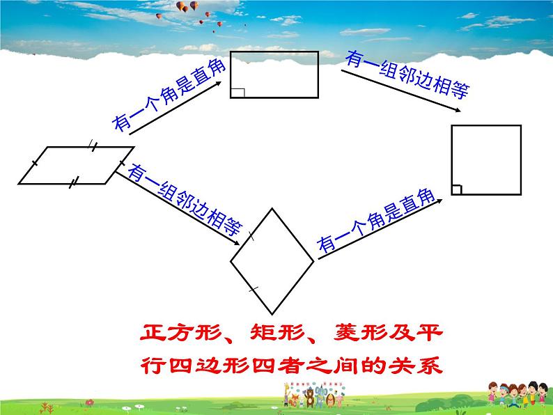 冀教版数学八年级下册  22.6正方形【教学课件】05