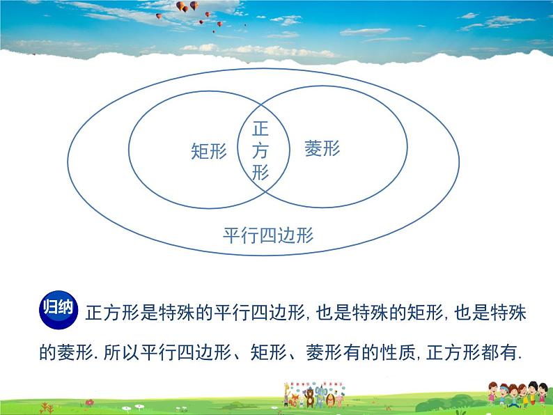 冀教版数学八年级下册  22.6正方形【教学课件】06