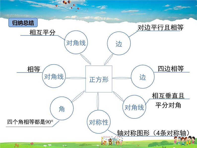 冀教版数学八年级下册  22.6正方形【教学课件】08