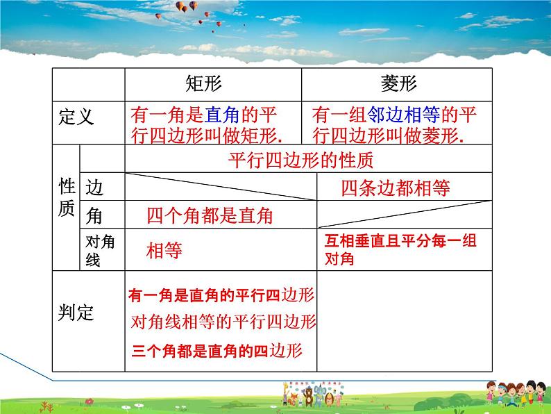 冀教版数学八年级下册 22.5.2菱形的判定【课件】04