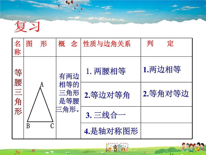 青岛版数学八年级上册   2.6等腰三角形（第3课时）【课件】03