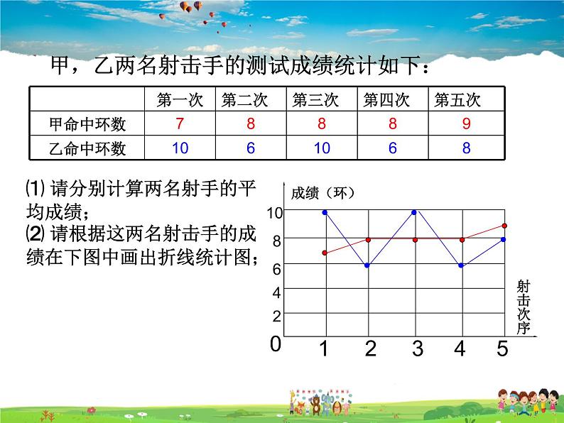 青岛版数学八年级上册   4.5方差【课件】05