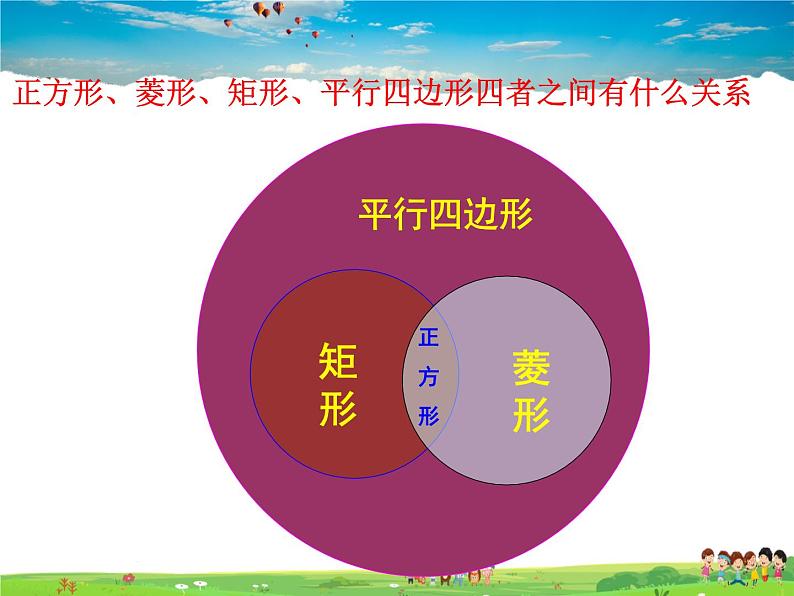 青岛版数学八年级下册6.3特殊的平行四边形（4）【课件+教案】07