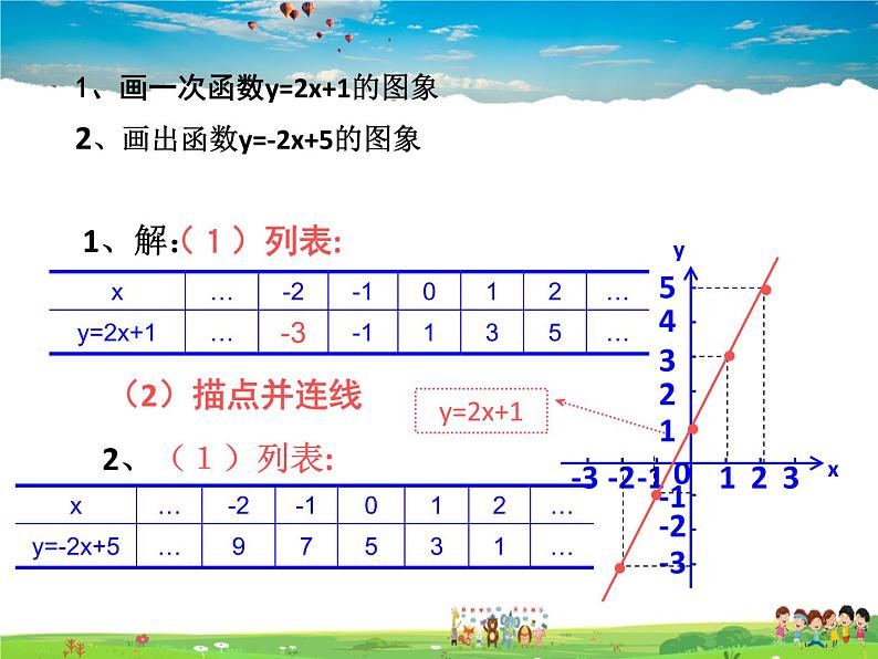 10.6一次函数的应用第3页