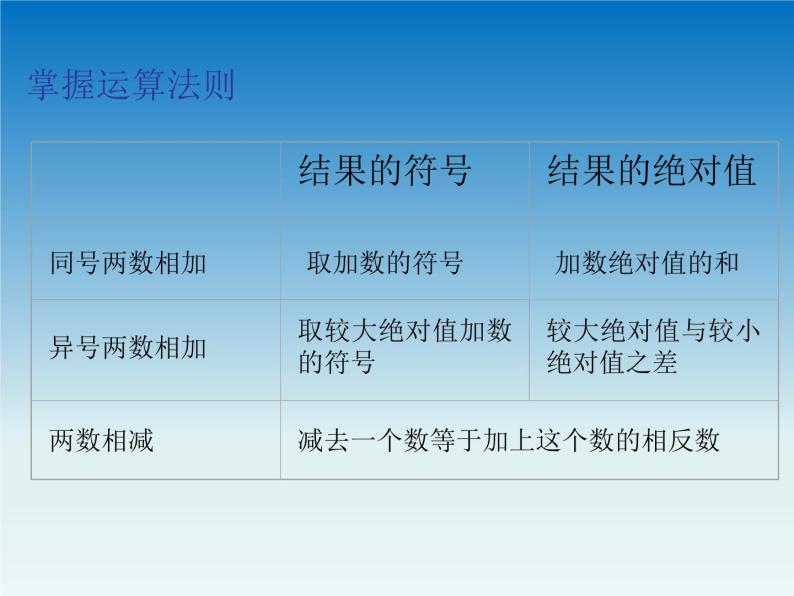 冀教版 七年级数学上册第一章有理数1.7有理数的加减混合运算 课件06