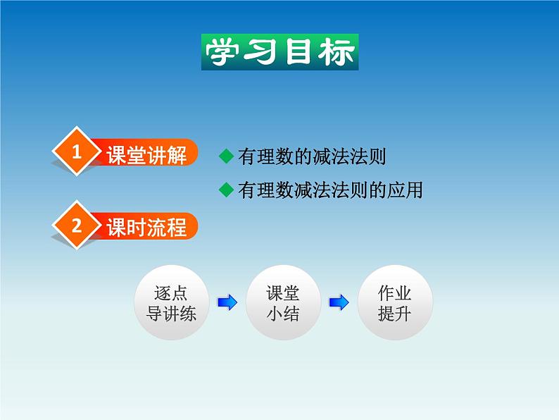 冀教版 七年级数学上册第一章有理数1.6有理数的减法 课件第2页