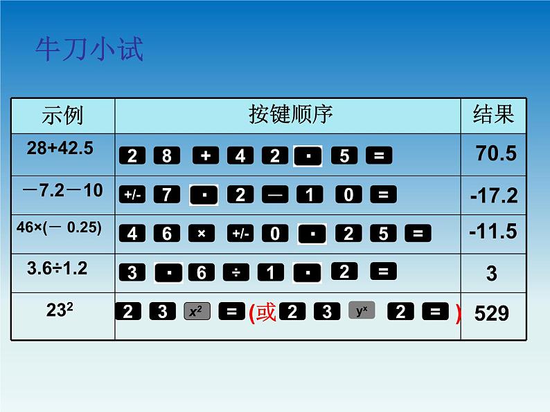 冀教版 七年级数学上册第一章有理数1.12计算器的使用 课件08