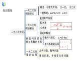 第22章 一元二次方程（章节复习） 2021-2022学年九年级数学上册（华东师大版）课件PPT
