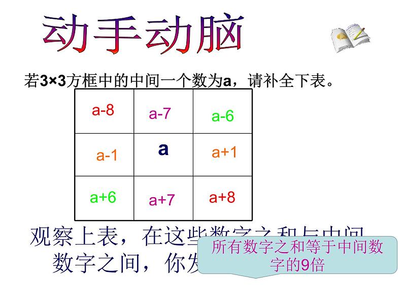 北师大版七年级数学上册 3.5 探索规律（课件）第4页