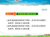 冀教版数学八年级下册 19.4.2用坐标表示图形的对称、放大和缩小【课件】