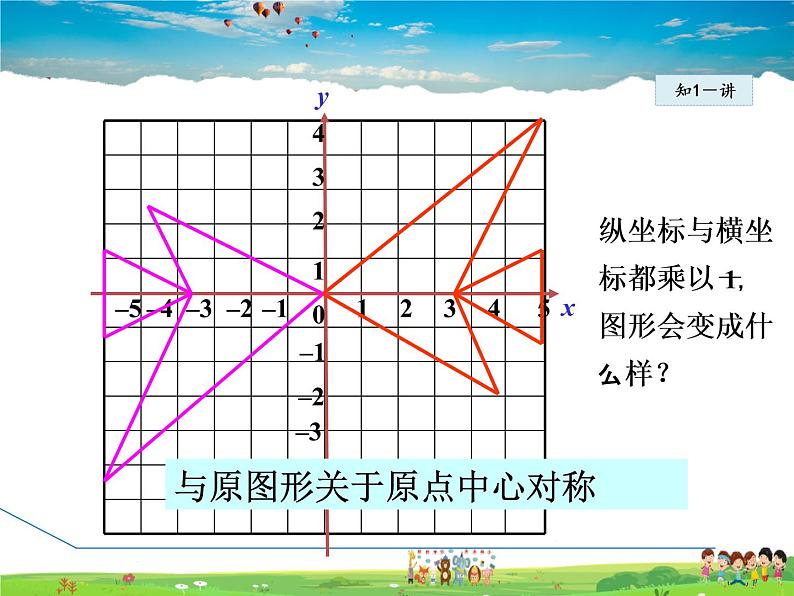 冀教版数学八年级下册 19.4.2用坐标表示图形的对称、放大和缩小【课件】第5页