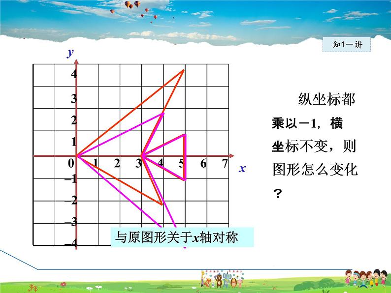 冀教版数学八年级下册 19.4.2用坐标表示图形的对称、放大和缩小【课件】第6页