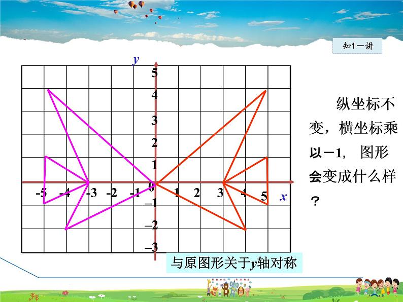 冀教版数学八年级下册 19.4.2用坐标表示图形的对称、放大和缩小【课件】第7页