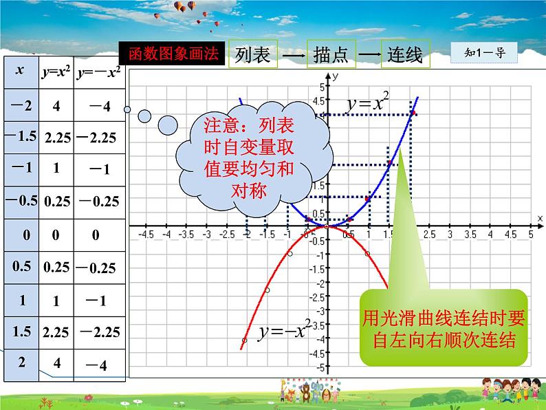 冀教版数学九年级下册   30.2.1  二次函数y=ax²的图像和性质【课件】05