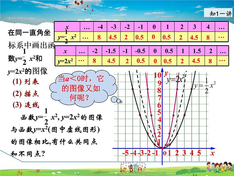 冀教版数学九年级下册   30.2.1  二次函数y=ax²的图像和性质【课件】07