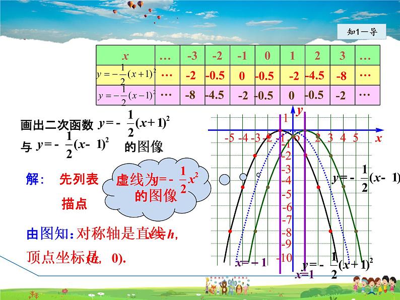 冀教版数学九年级下册   30.2.3  二次函数y=a(x-h)²的图像和性质【课件】06