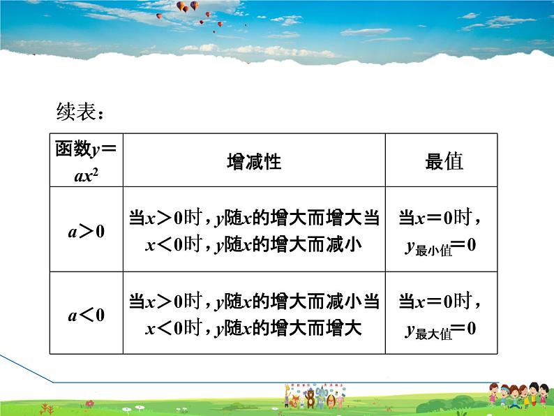 冀教版数学九年级下册   30.2.2  二次函数y=ax²+c的图像和性质【课件】04